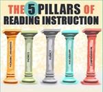 The Five Pillars of Reading Instruction